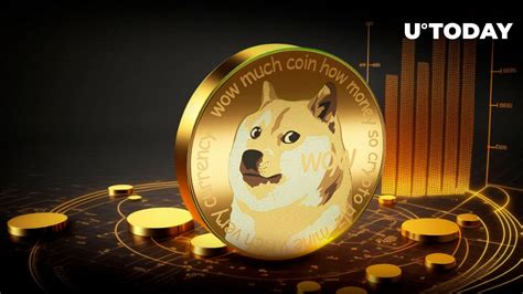 Dogecoin Price .